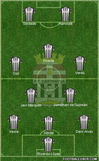 F.C. Cartagena football formation