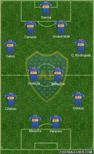 Boca Juniors football formation