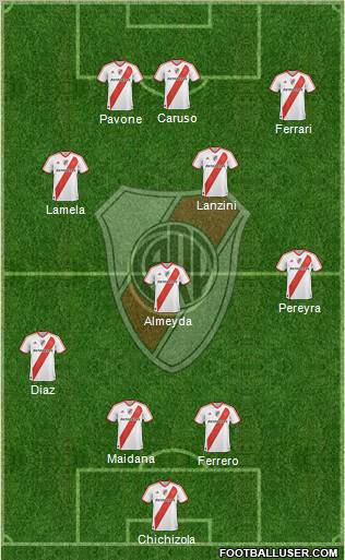 River Plate Formation 2011