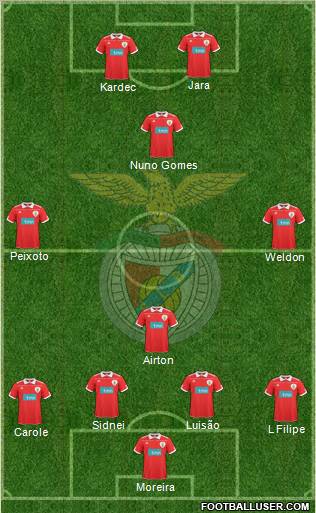Sport Lisboa e Benfica - SAD Formation 2011