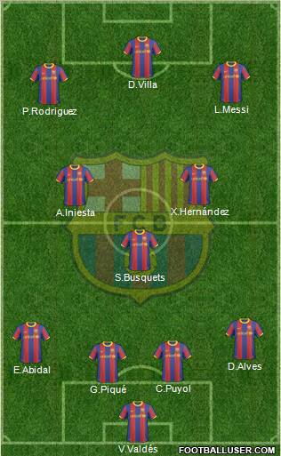 F.C. Barcelona Formation 2011