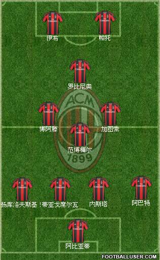 A.C. Milan Formation 2011