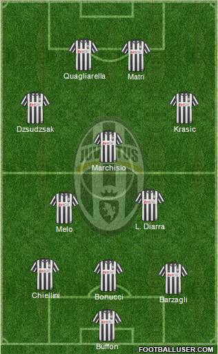 Juventus Formation 2011