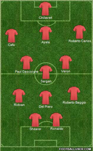 Dream Team Formation 2011