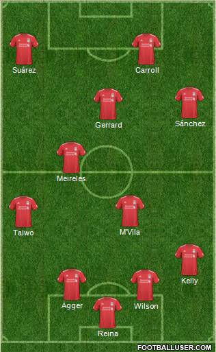 Liverpool Formation 2011