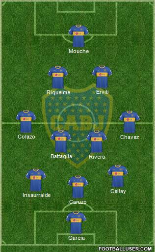 Boca Juniors football formation