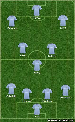 Manchester City Formation 2011