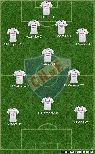 Club Nacional de Football football formation