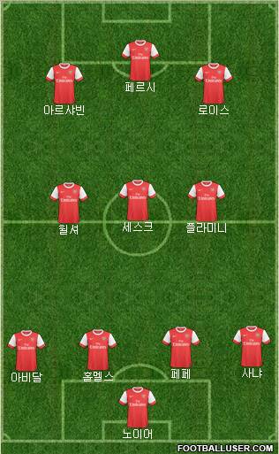 Arsenal Formation 2011