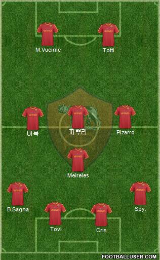 AS Roma Formation 2011