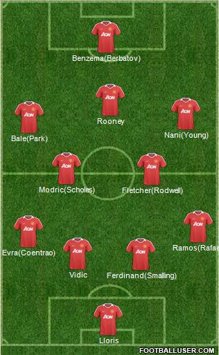 Manchester United Formation 2011