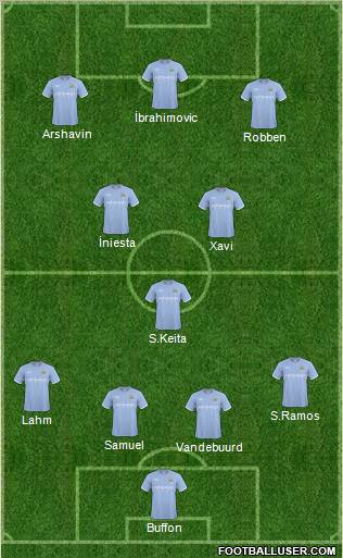 Manchester City Formation 2011