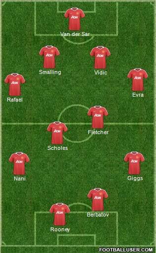 Manchester United Formation 2011