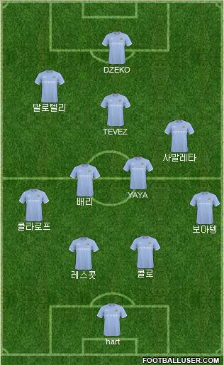 Manchester City Formation 2011