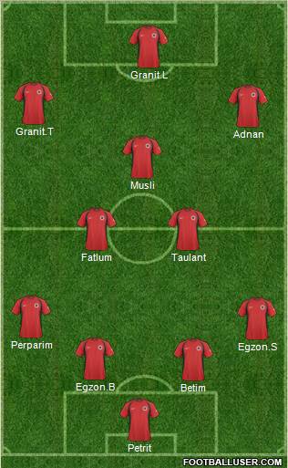 Albania Formation 2011