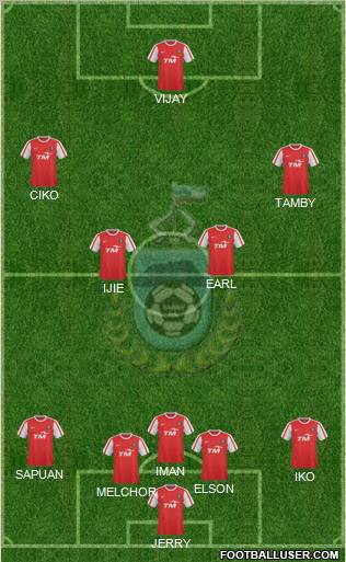 Sabah Formation 2011