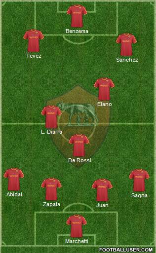 AS Roma Formation 2011