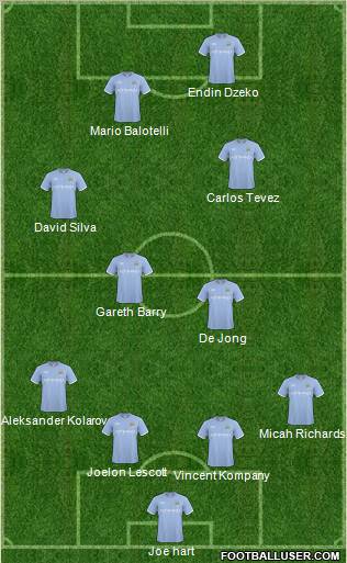 Manchester City Formation 2011