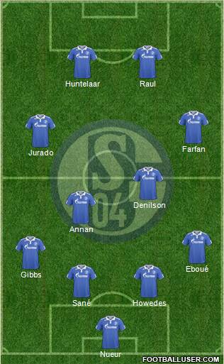 FC Schalke 04 Formation 2011