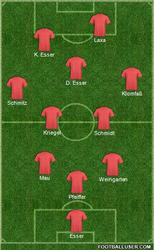 Dream Team Formation 2011