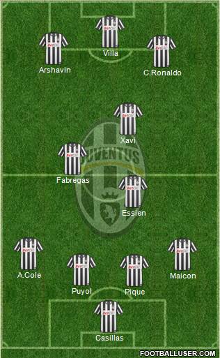 Juventus Formation 2011