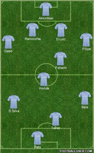 Manchester City Formation 2011