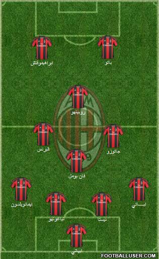 A.C. Milan Formation 2011