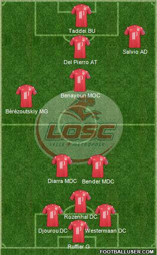 LOSC Lille Métropole Formation 2011