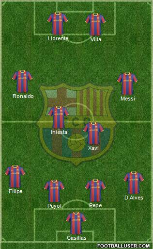 F.C. Barcelona Formation 2011