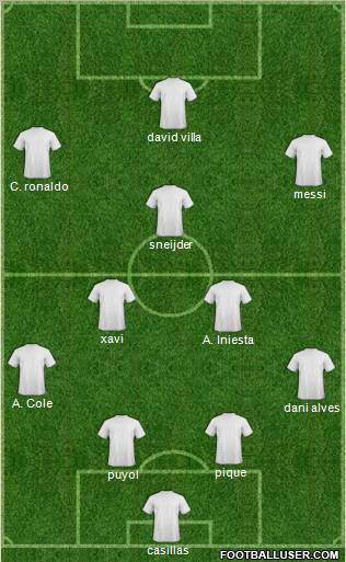 Dream Team Formation 2011