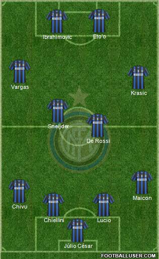 F.C. Internazionale Formation 2011