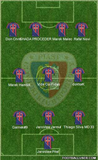 Piast Gliwice Formation 2011