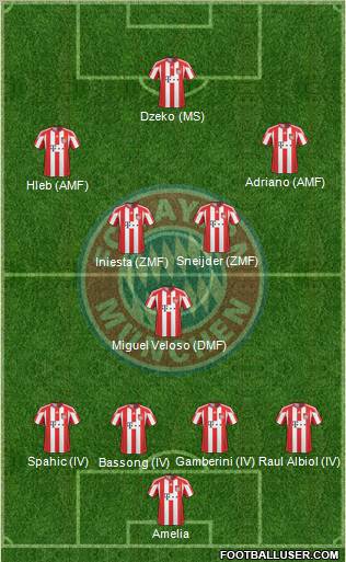 FC Bayern München Formation 2011