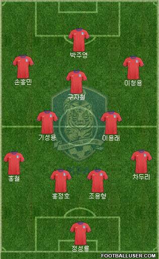 South Korea Formation 2011