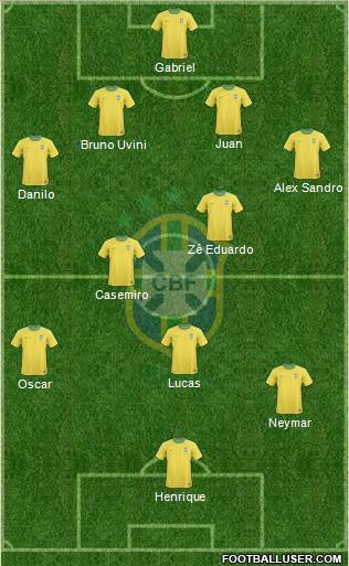 Brazil Formation 2011