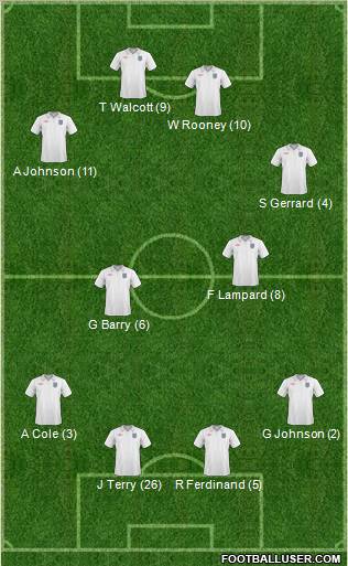England Formation 2011
