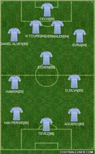 Manchester City Formation 2011