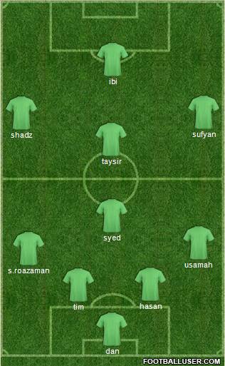Dream Team Formation 2011