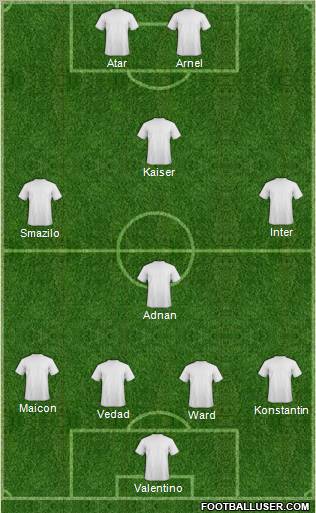 Dream Team Formation 2011