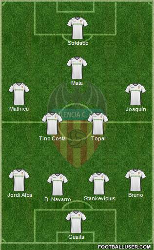 Valencia C.F., S.A.D. Formation 2011