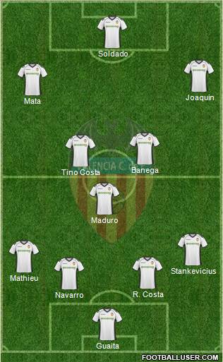 Valencia C.F., S.A.D. Formation 2011
