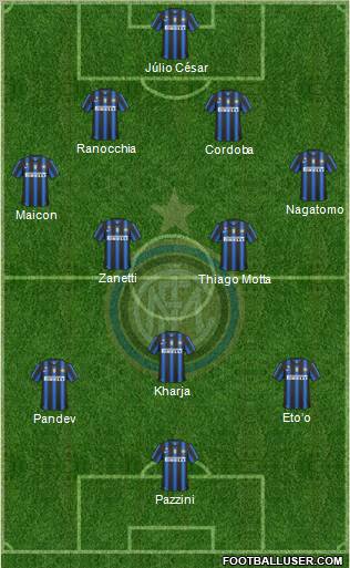 F.C. Internazionale Formation 2011