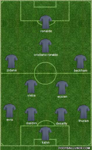 Dream Team Formation 2011