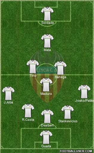 Valencia C.F., S.A.D. Formation 2011