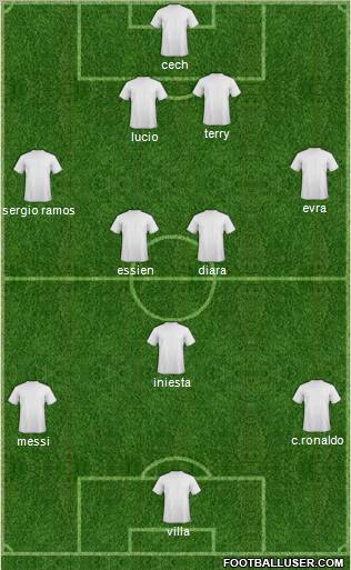 Fifa Team Formation 2011