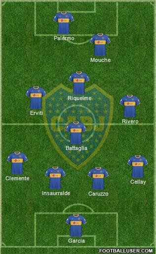 Boca Juniors football formation