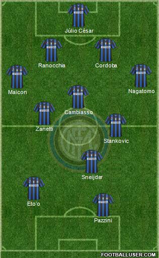 F.C. Internazionale Formation 2011
