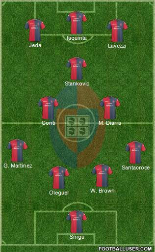 Cagliari Formation 2011