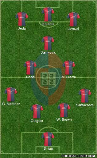 Cagliari 4-2-1-3 football formation