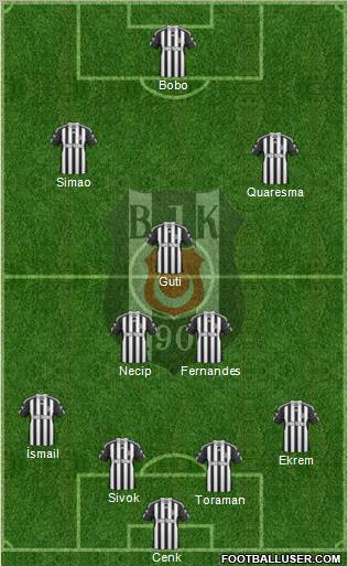 Besiktas JK Formation 2011